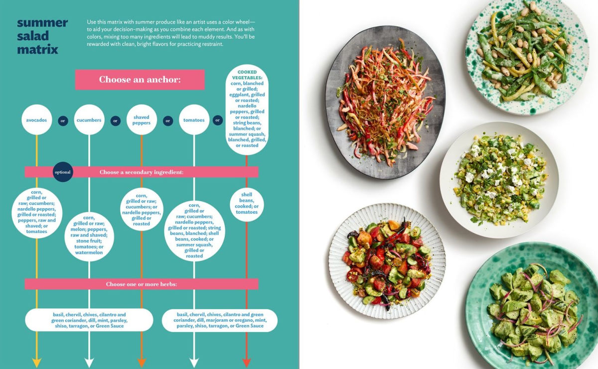 Good Things: Recipes and Rituals to Share with People You Love – Samin Nosrat