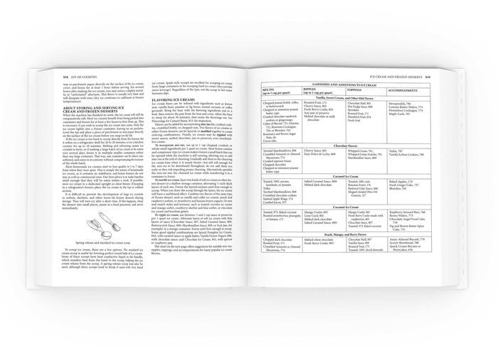 The Joy of Cooking – Irma S. Rombauer